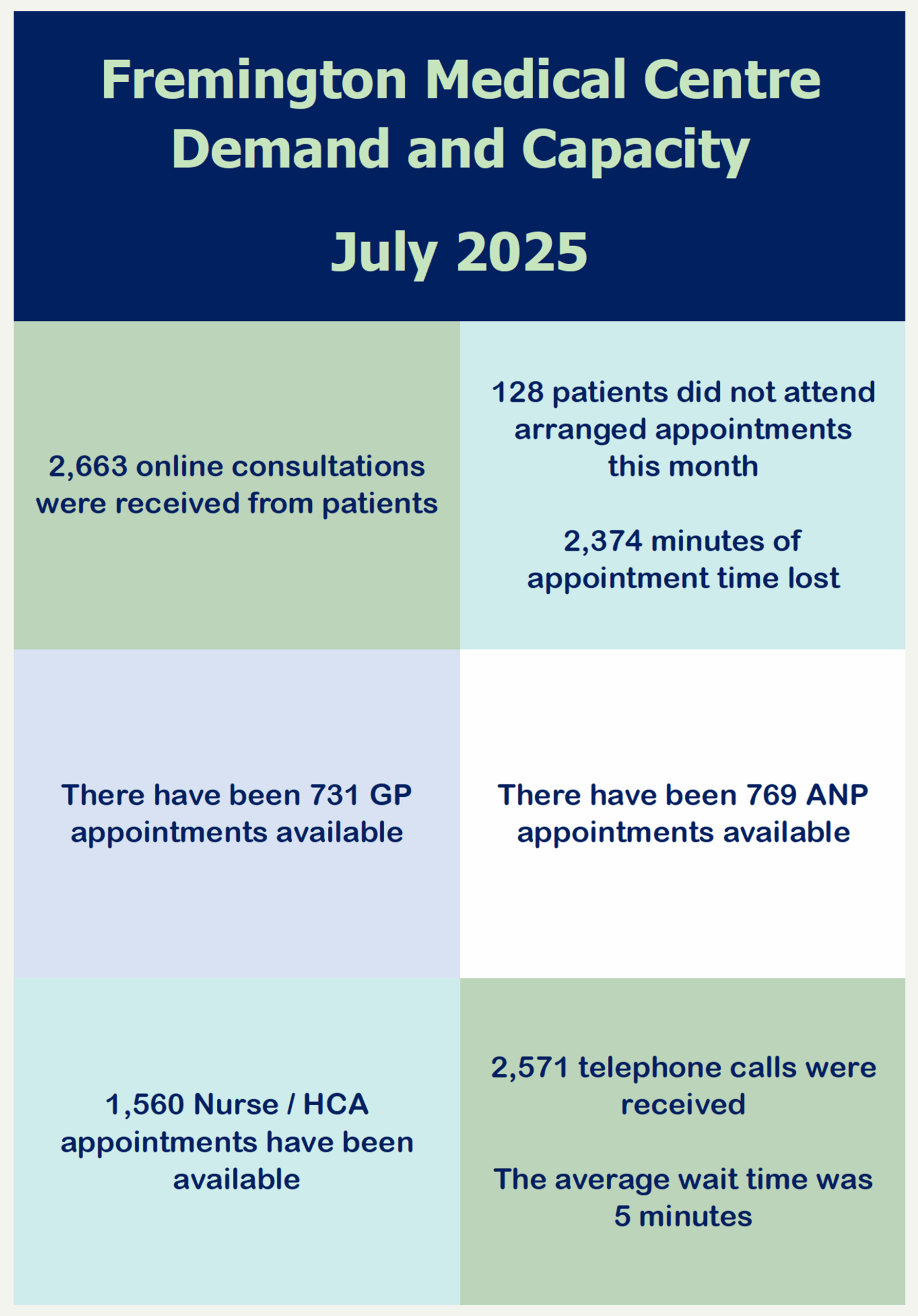 Demand & Capacity Poster (Jul 2025)